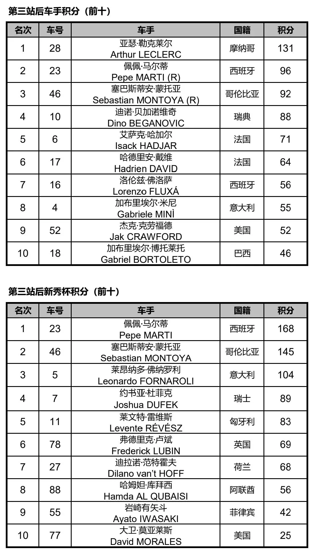 包含德国击败瑞典，实现三连胜，稳固领先优势的词条