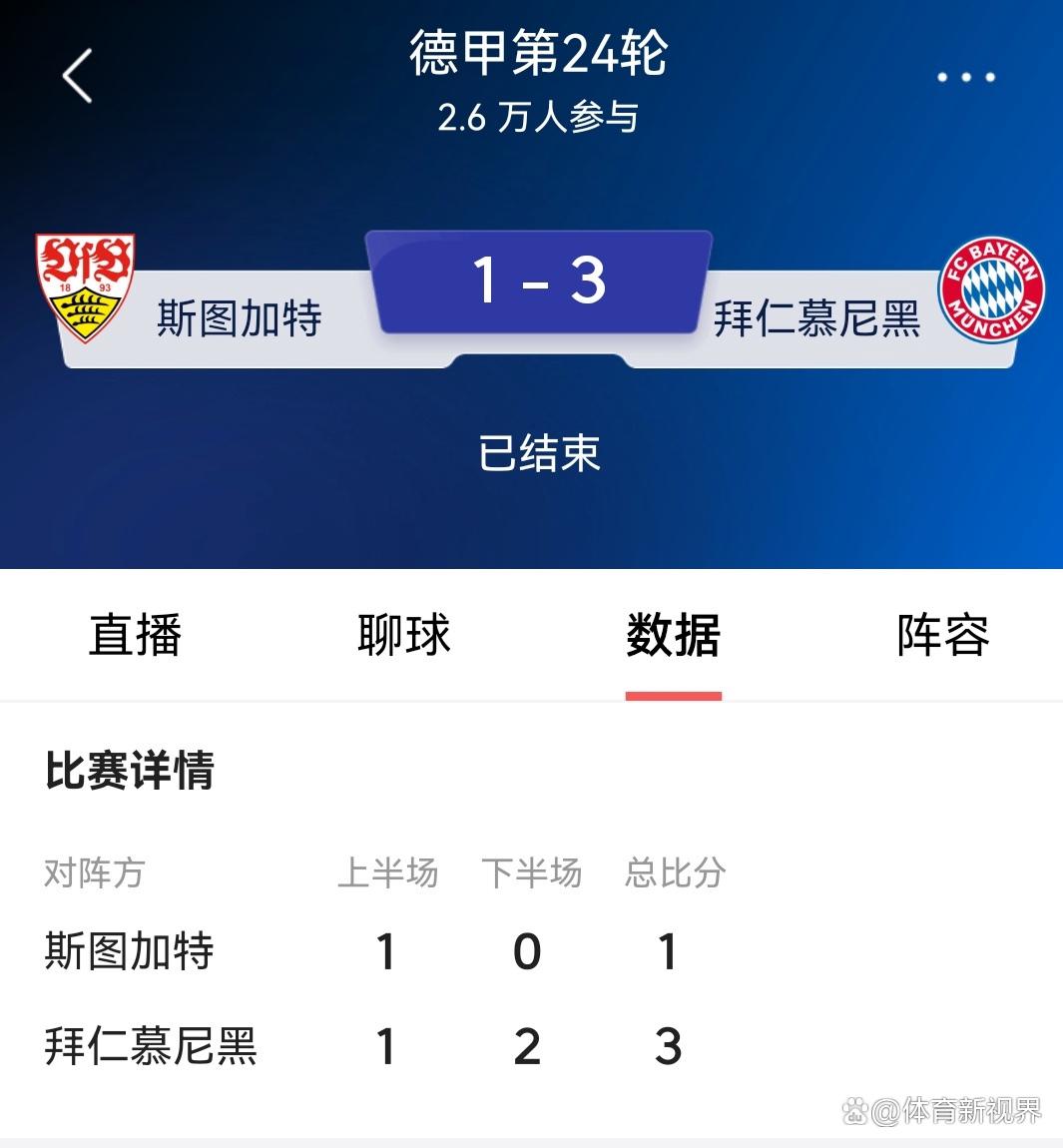 拜仁慕尼黑客场击败对手，继续领跑积分榜的简单介绍