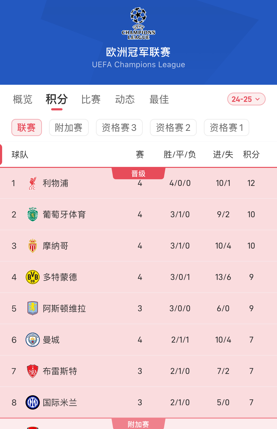 意大利足球联赛日新月异，各队积分榜不断变化的简单介绍