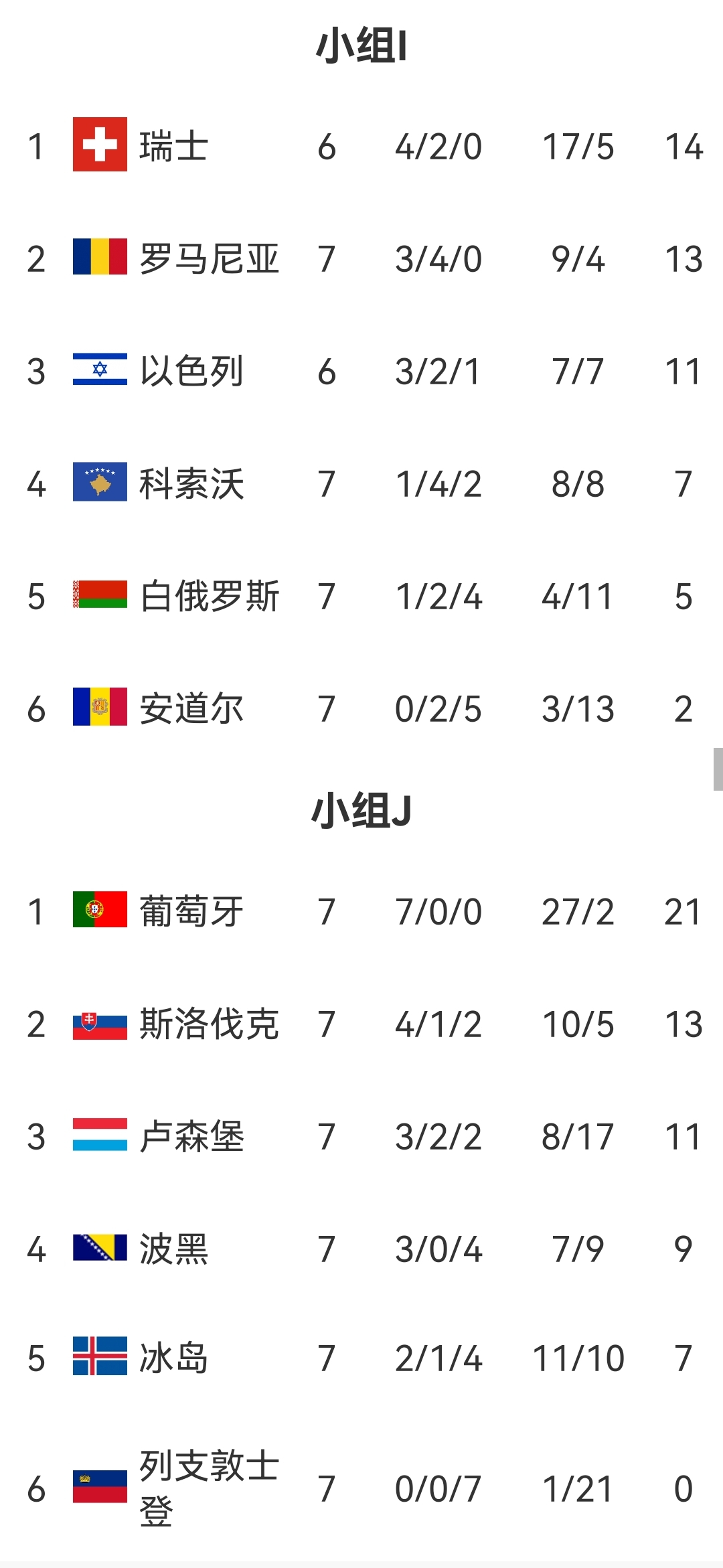 包含欧洲杯预选赛火爆展开，球队实力对比激烈的词条