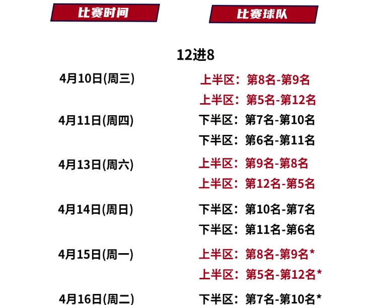 包含季后赛八强对阵：辽宁vs深圳广东vs广厦的词条
