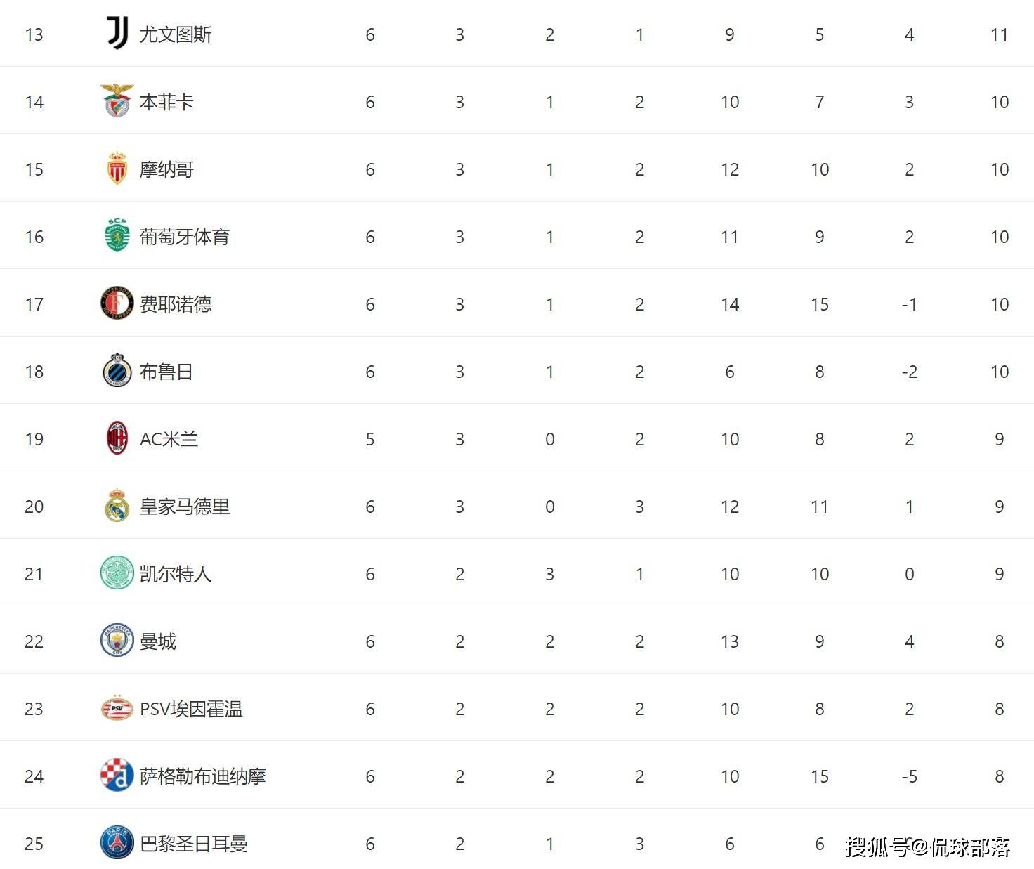 关于欧冠夺冠赔率:大巴黎紧追巴萨阿森纳升至第3的信息