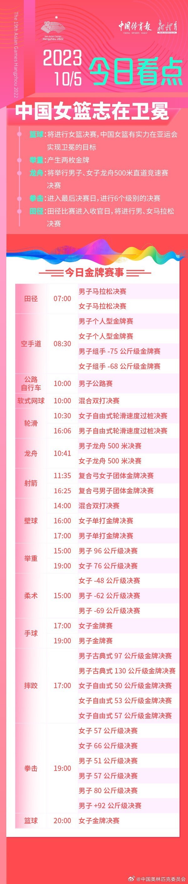 中欧体育官方下载-关于卫冕亚洲杯？中国女篮有三道题待解的信息