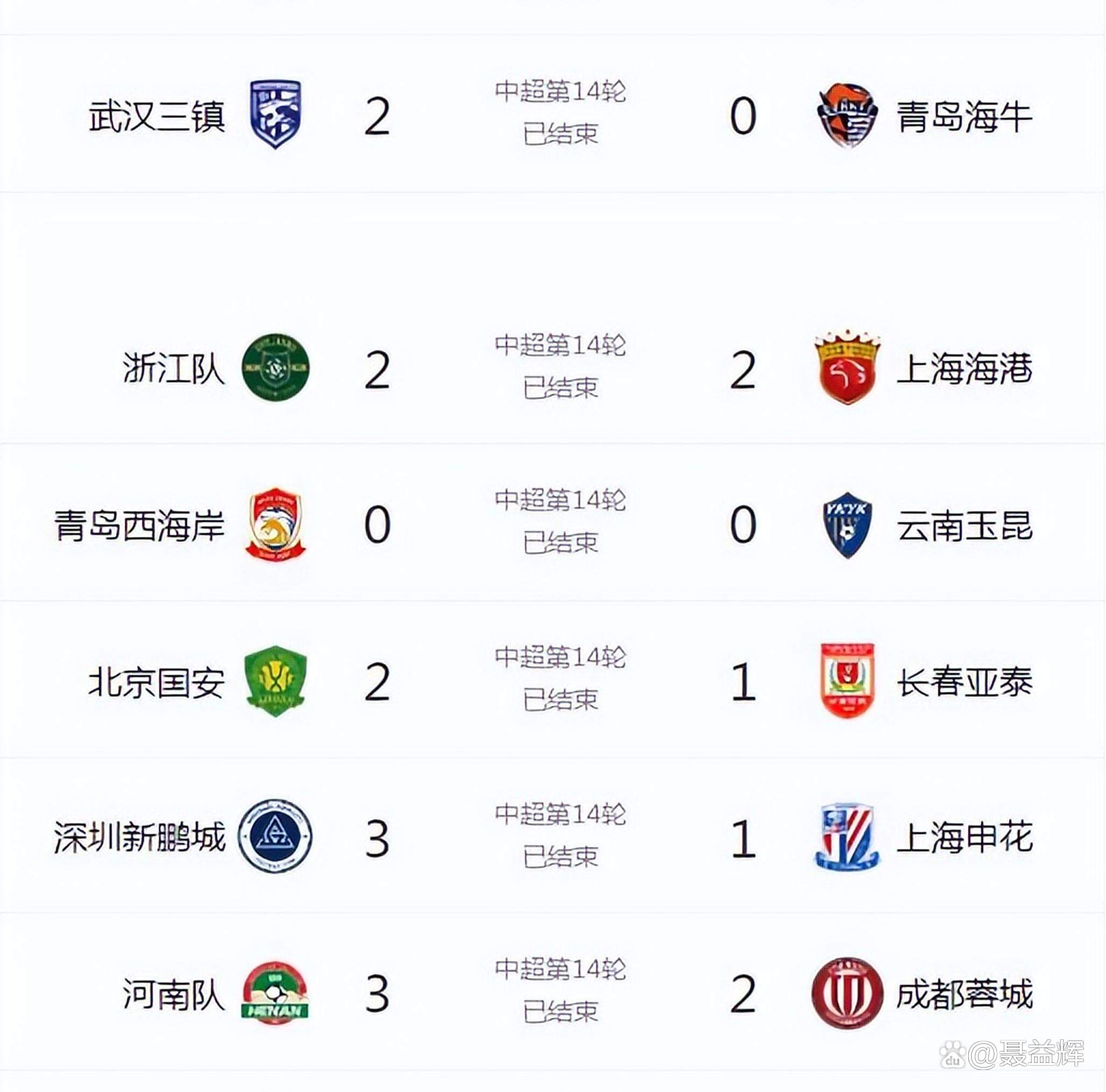 中超半程积分：国安申花竞争白热化5队挣扎保级的简单介绍