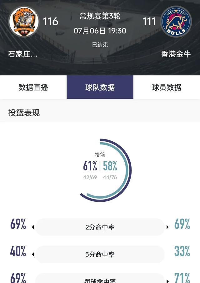 关于NBL官方晒常规赛第13轮战报：香港金牛主场大胜石家庄翔蓝的信息