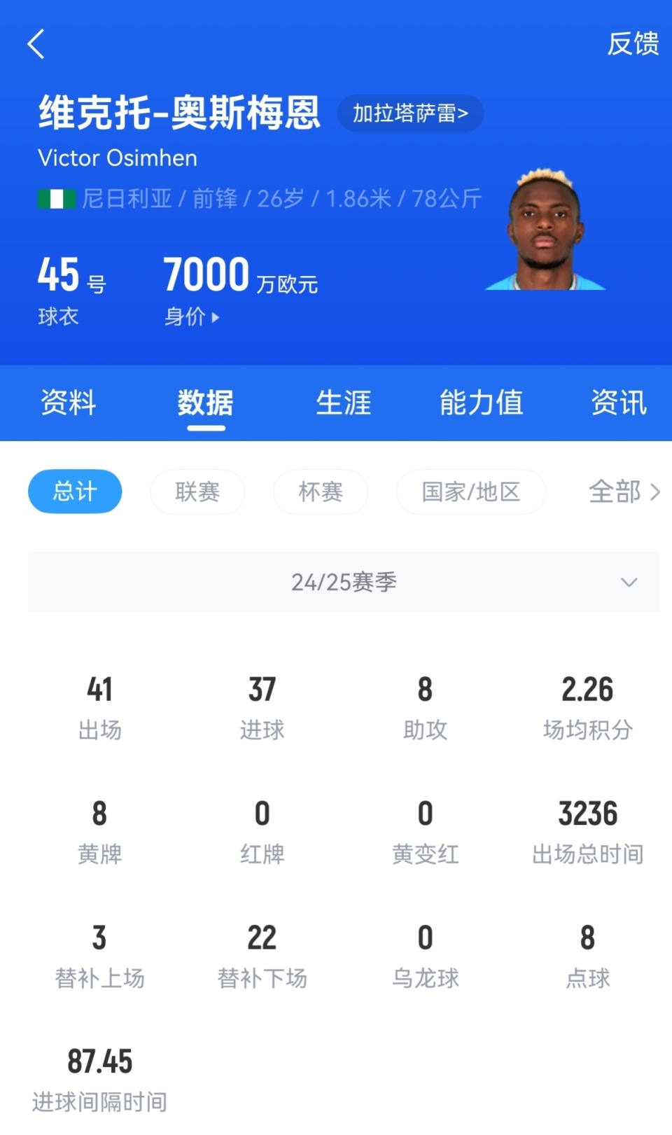 中欧体育-HEREWEGO！奥斯梅恩7500万欧转会已成不得卖回意甲