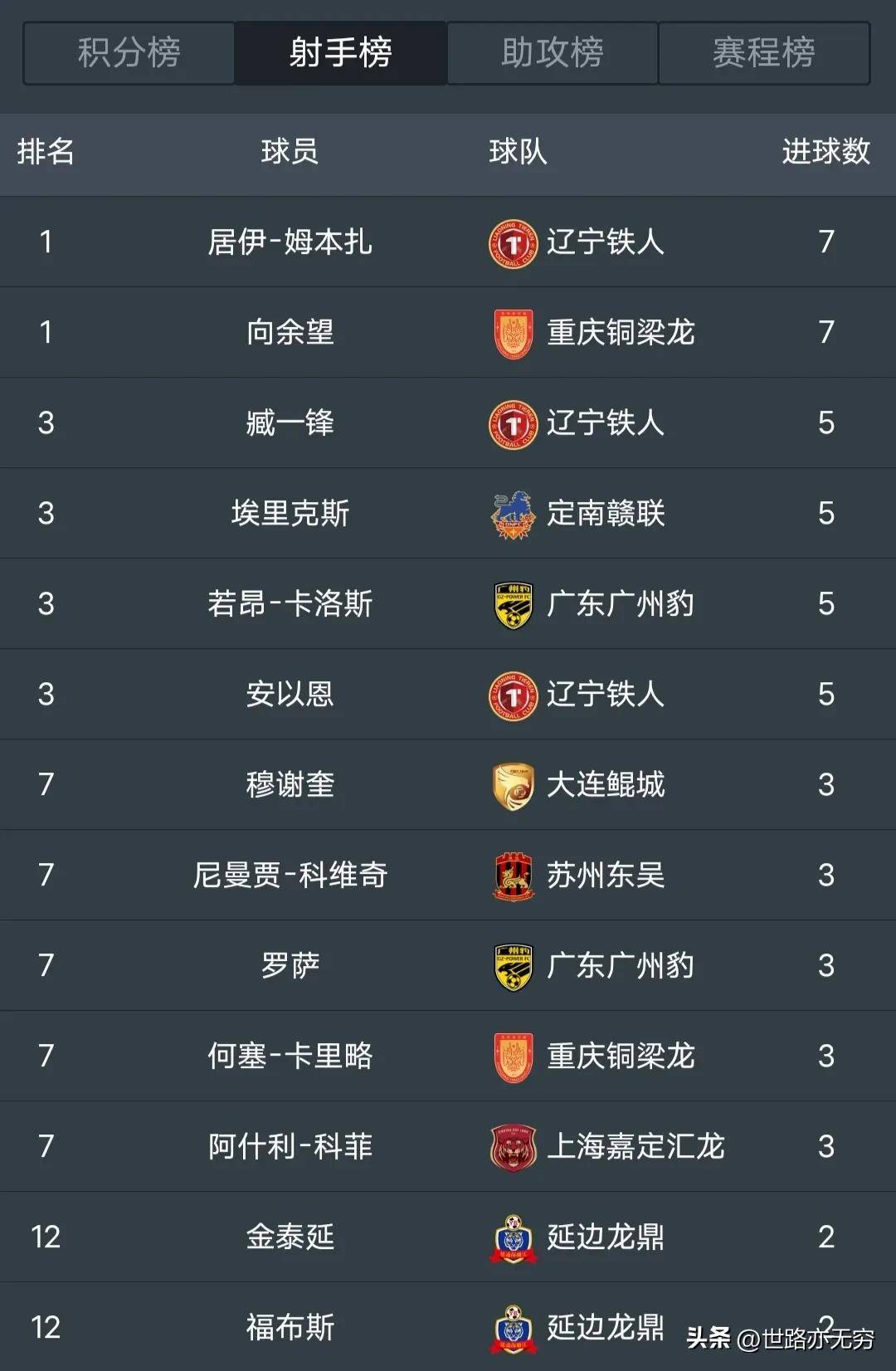 中甲积分榜：石家庄与冲超区保持安全”距离，广州豹落后5分的简单介绍