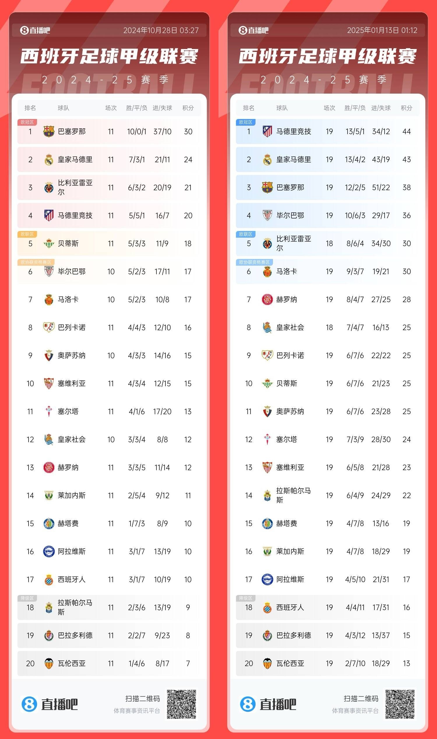中欧体育官网入口-关于惊心动魄！巴塞罗那逆转反胜，积分榜排名攀升的信息
