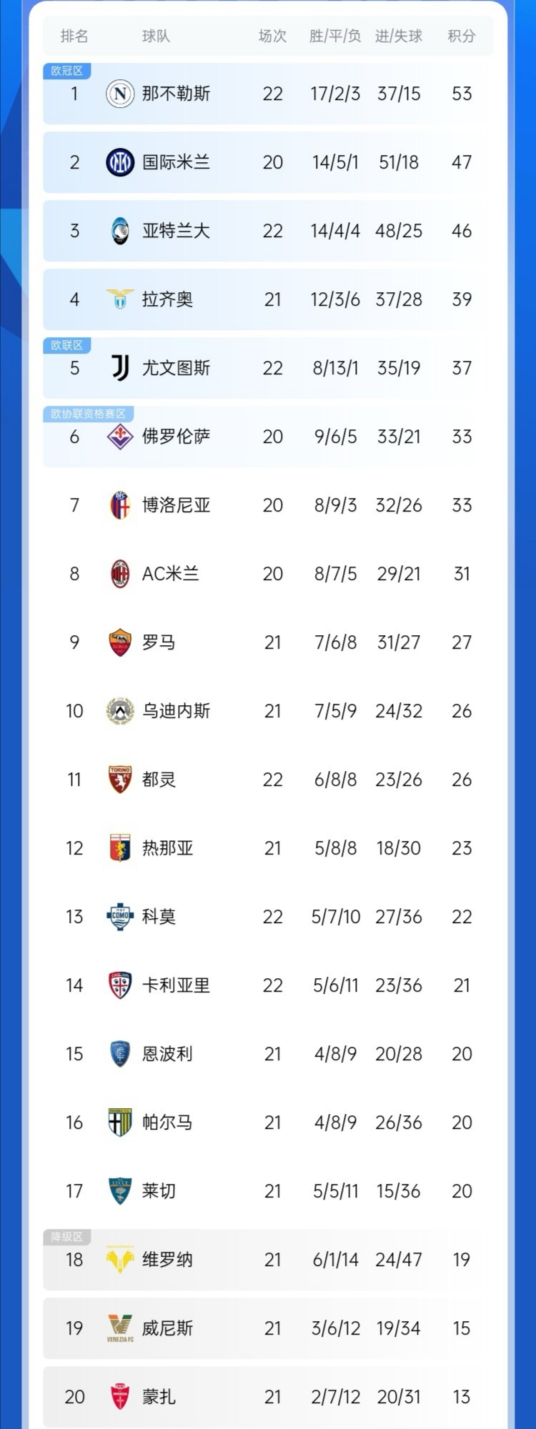 中欧体育官网-尤文图斯遭遇失利，积分榜上失去领先优势